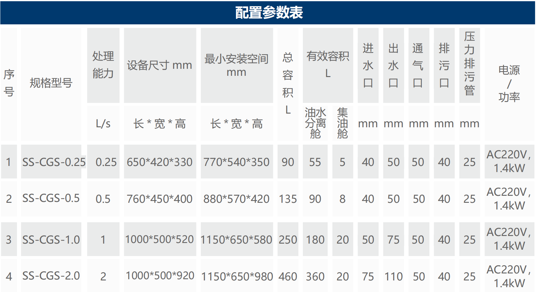 不锈钢源头处理型-配置表.png