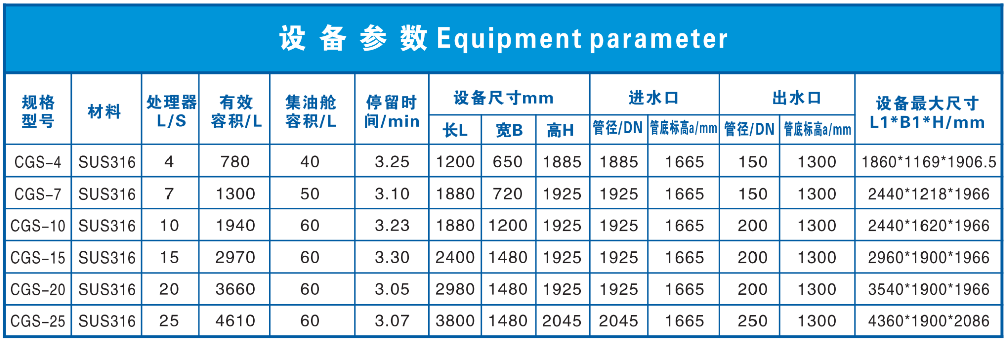 集中处理型参数表1.png